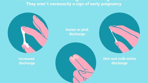 Early Signs of Pregnancy 10 Days before Missed Period